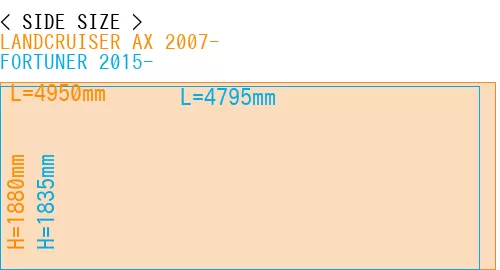 #LANDCRUISER AX 2007- + FORTUNER 2015-
